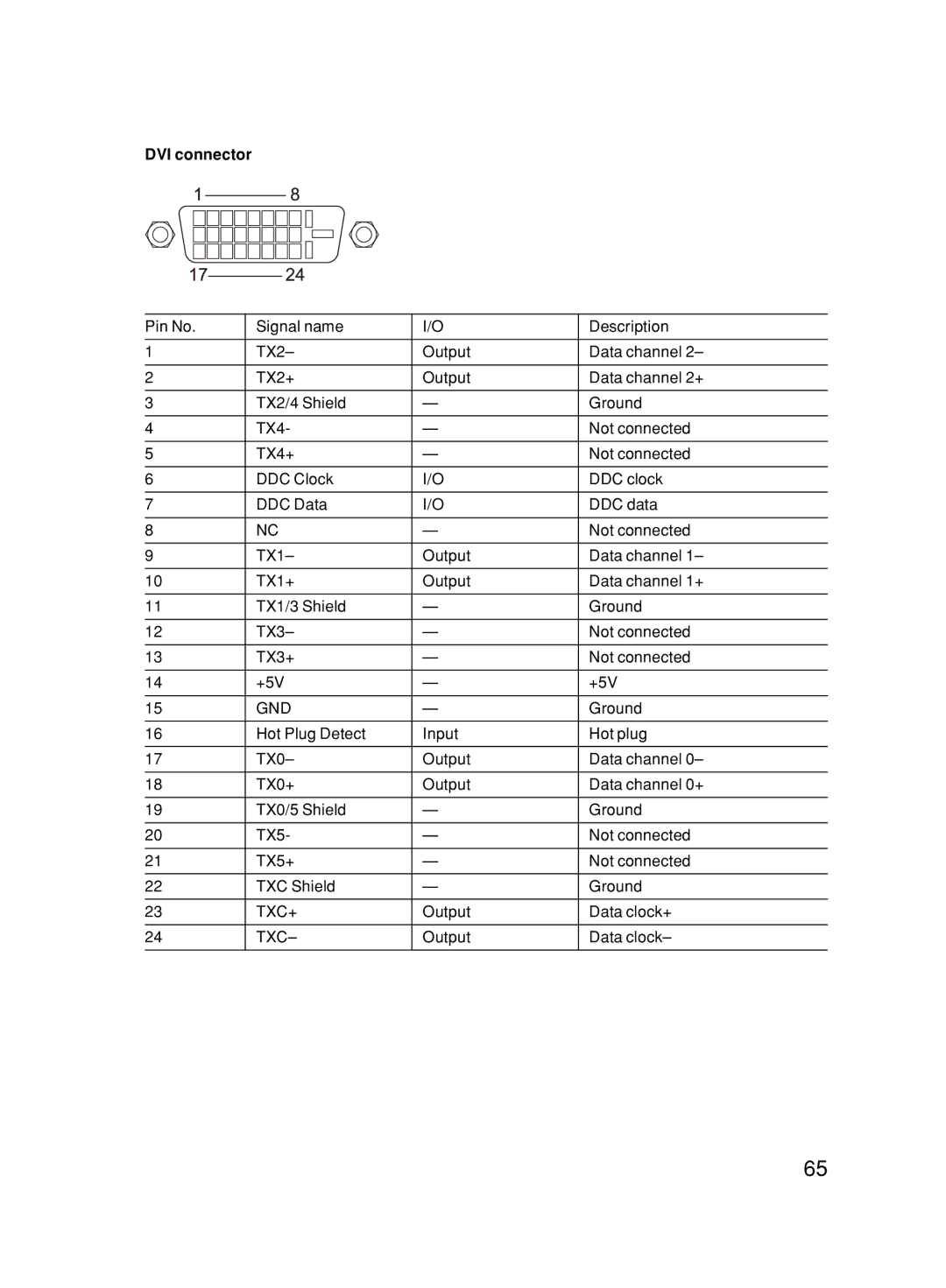 Fujitsu 6000/SS user manual Txc+ 