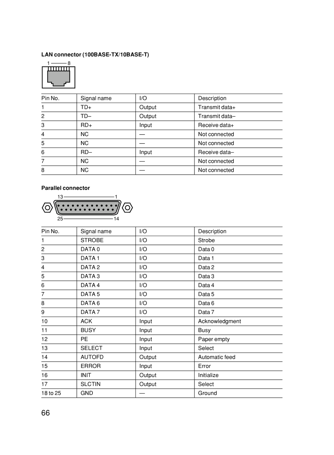 Fujitsu 6000/SS user manual LAN connector 100BASE-TX/10BASE-T, Parallel connector 