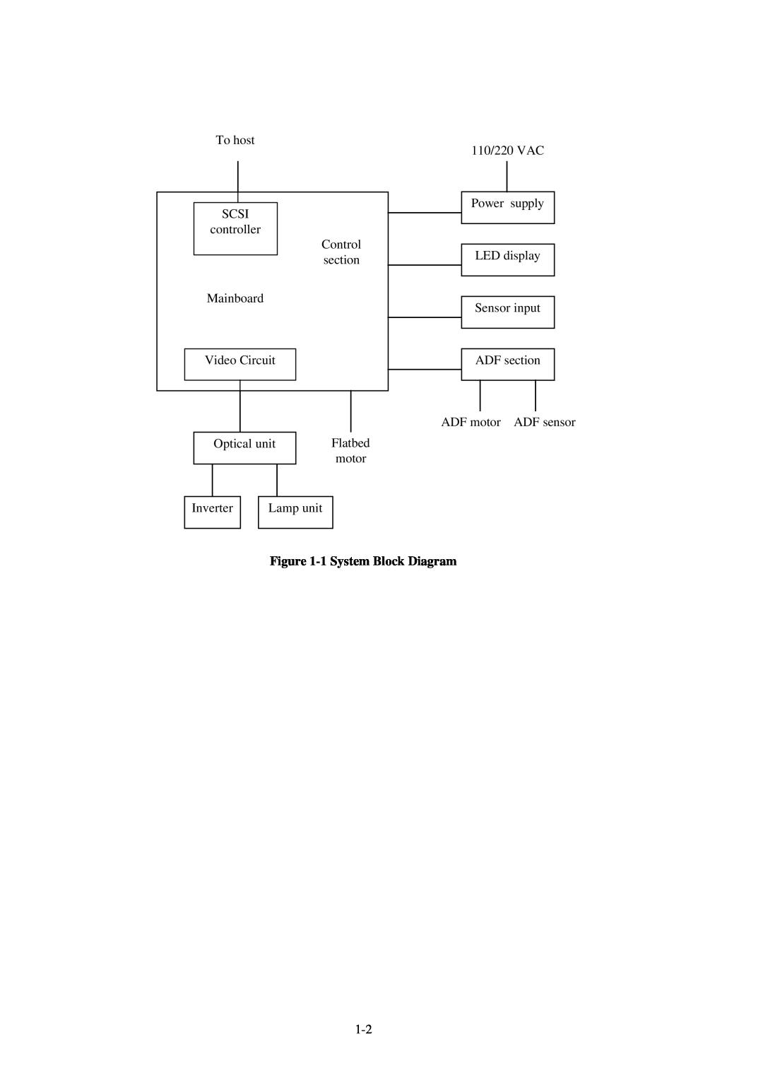 Fujitsu 600C manual 1 System Block Diagram 