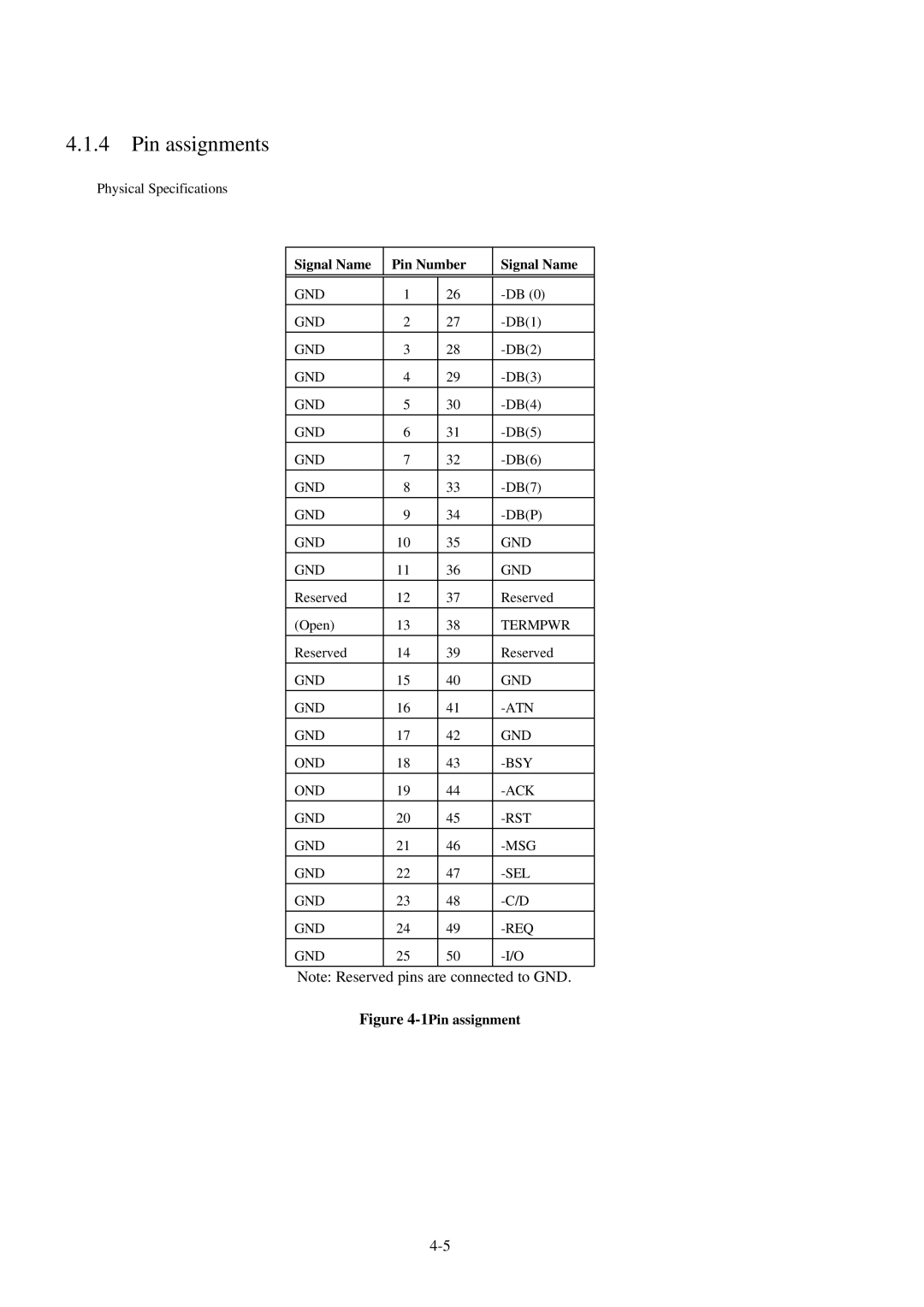 Fujitsu 600C manual Pin assignments, Signal Name Pin Number 