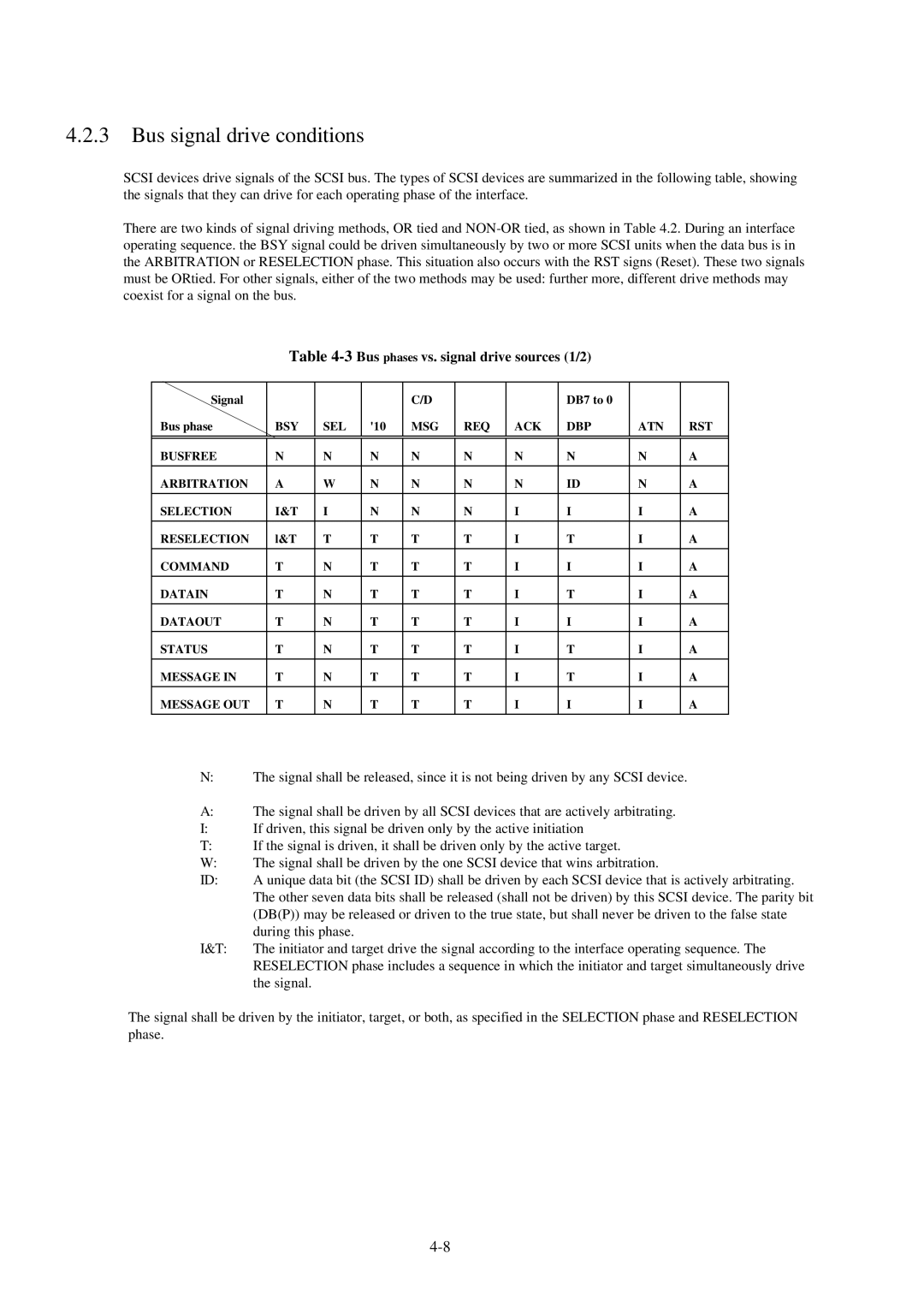 Fujitsu 600C manual Bus signal drive conditions, 3Bus phases vs. signal drive sources 1/2 