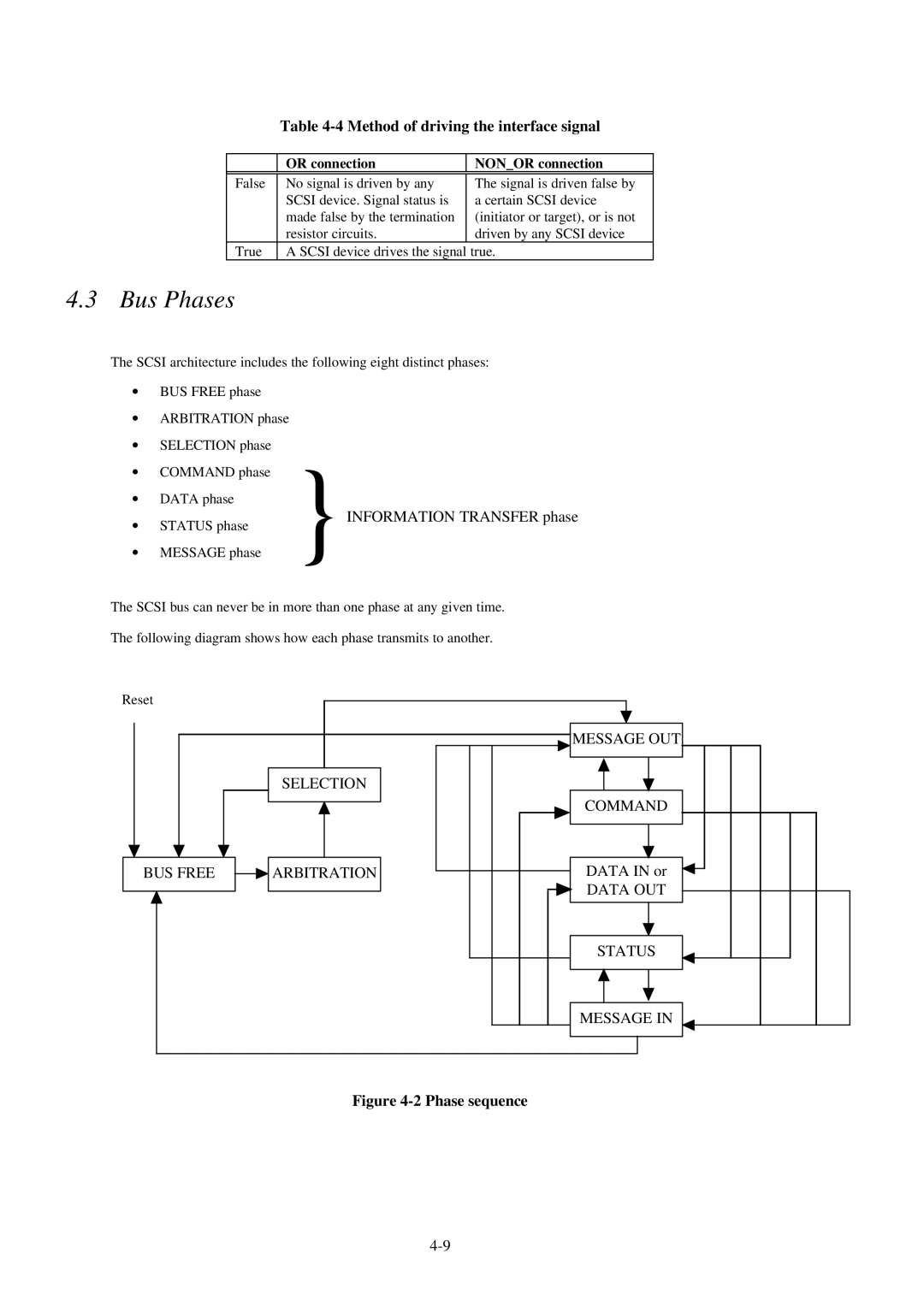 Fujitsu 600C manual Bus Phases, Method of driving the interface signal, Or connection Nonor connection 