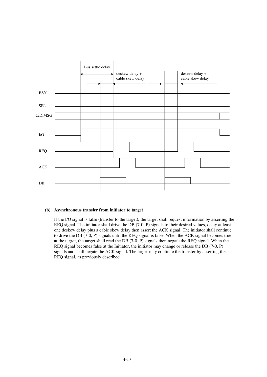 Fujitsu 600C manual Asynchronous transler from initiator to target 