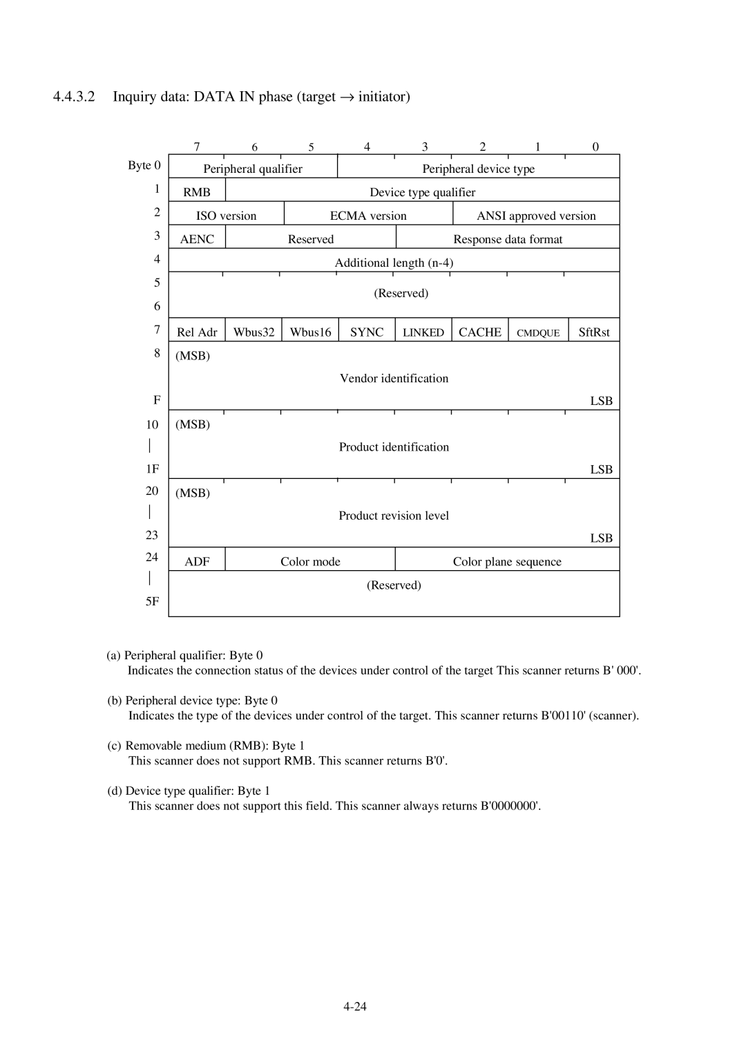 Fujitsu 600C manual Inquiry data Data in phase target → initiator, Aenc 