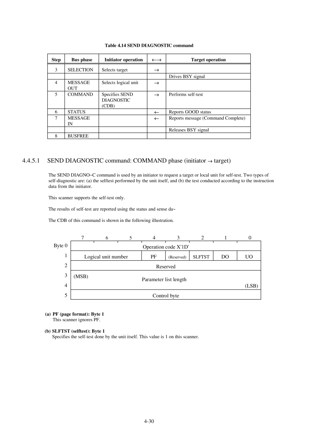 Fujitsu 600C manual Send Diagnostic command Command phase initiator → target, PF page format Byte, Slftst selftest Byte 