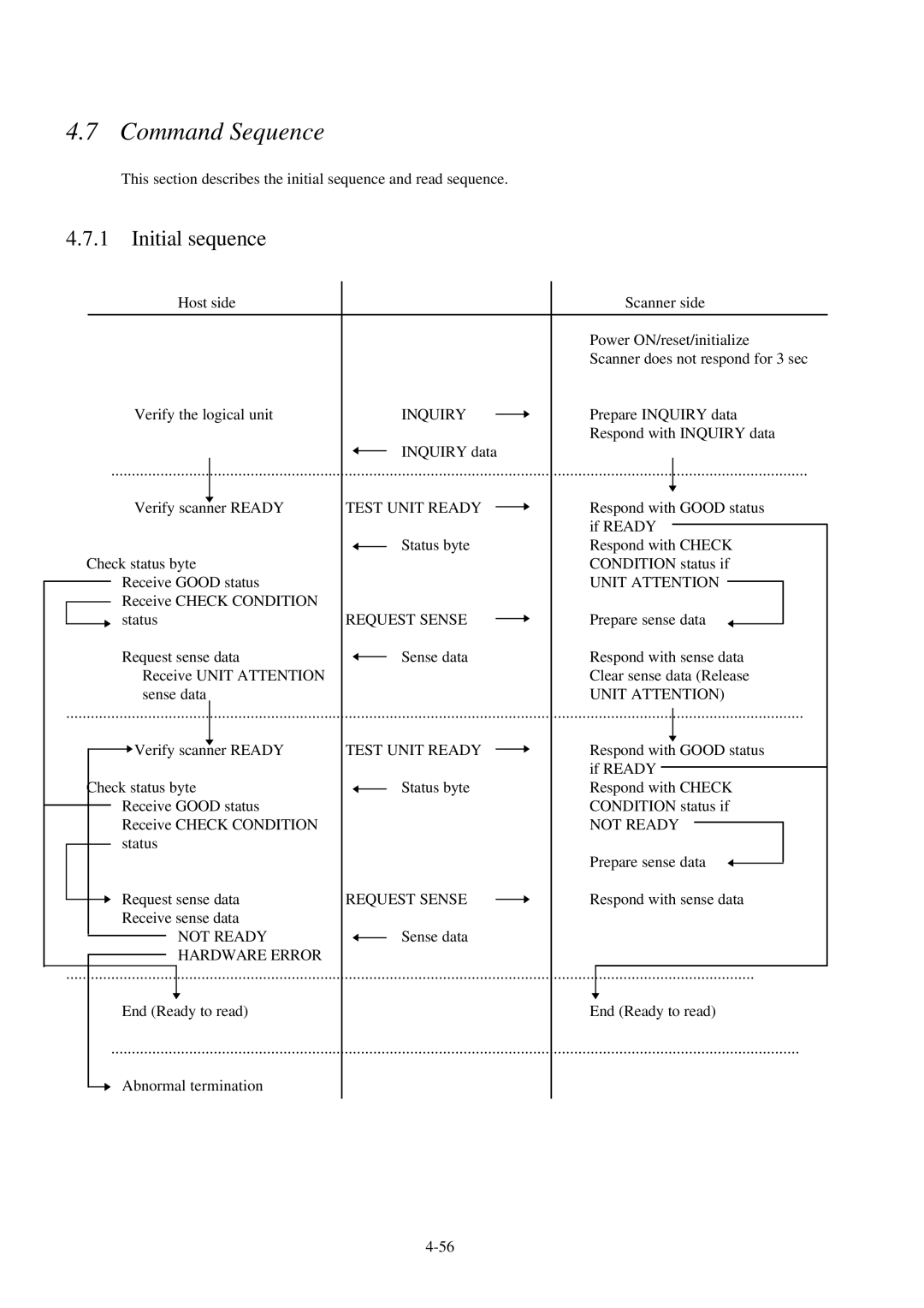 Fujitsu 600C manual Command Sequence, Initial sequence 