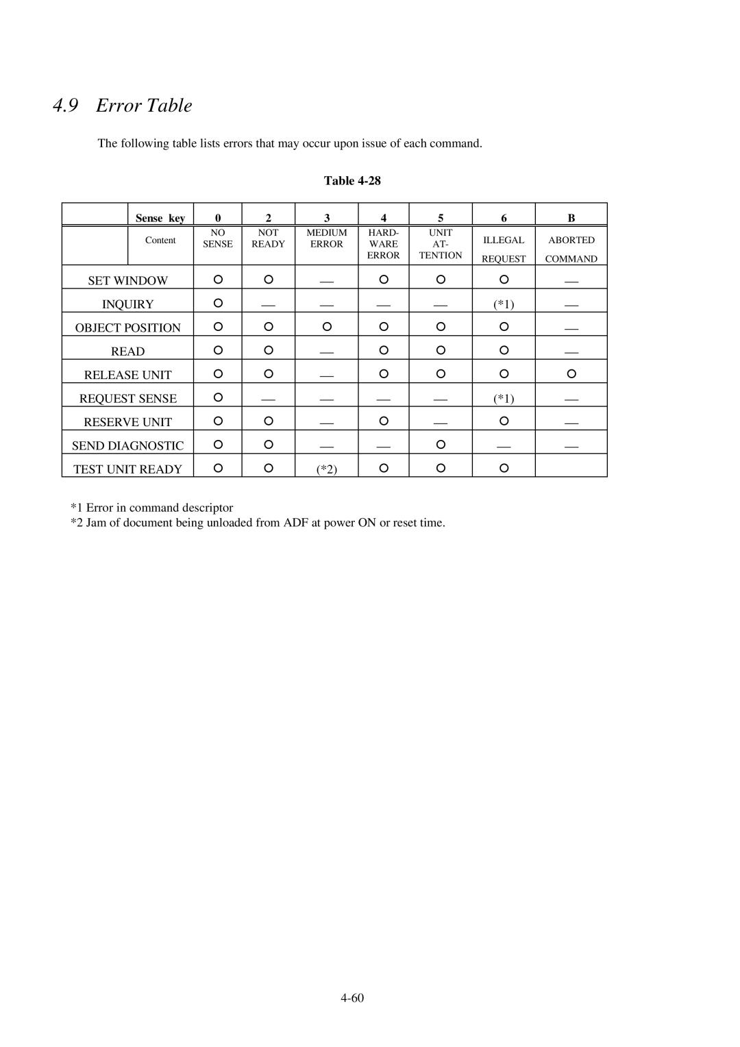 Fujitsu 600C manual Error Table, Sense key 