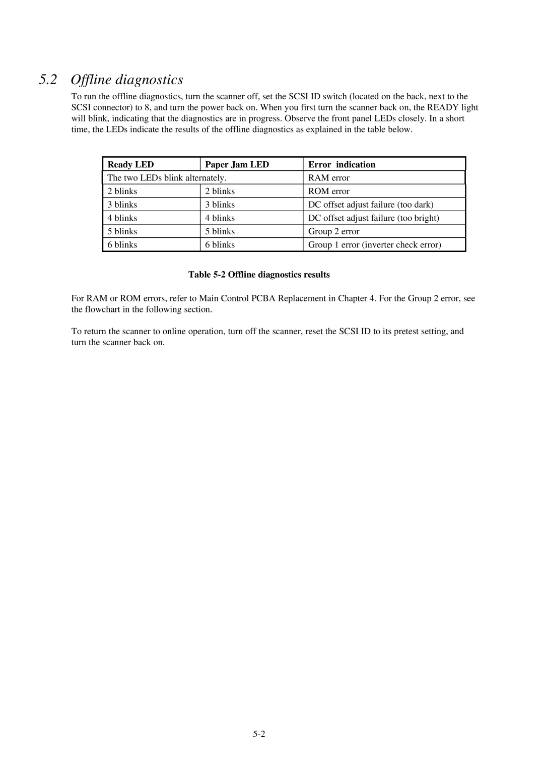 Fujitsu 600C manual Offline diagnostics results 