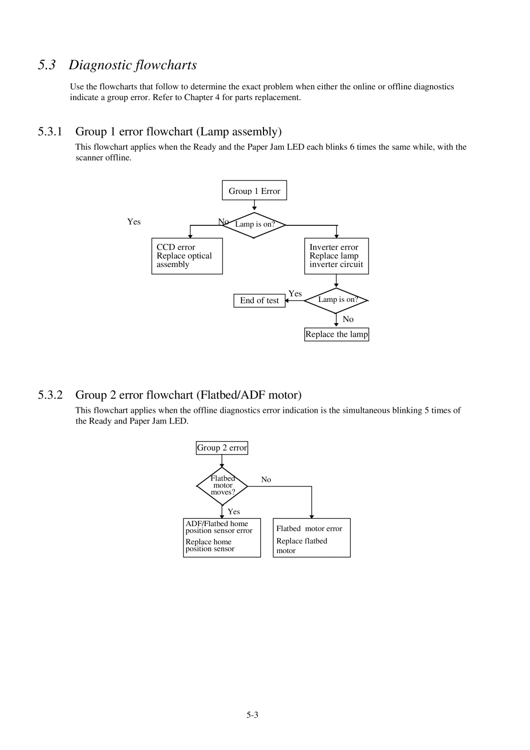 Fujitsu 600C manual Diagnostic flowcharts, Group 1 error flowchart Lamp assembly, Group 2 error flowchart Flatbed/ADF motor 