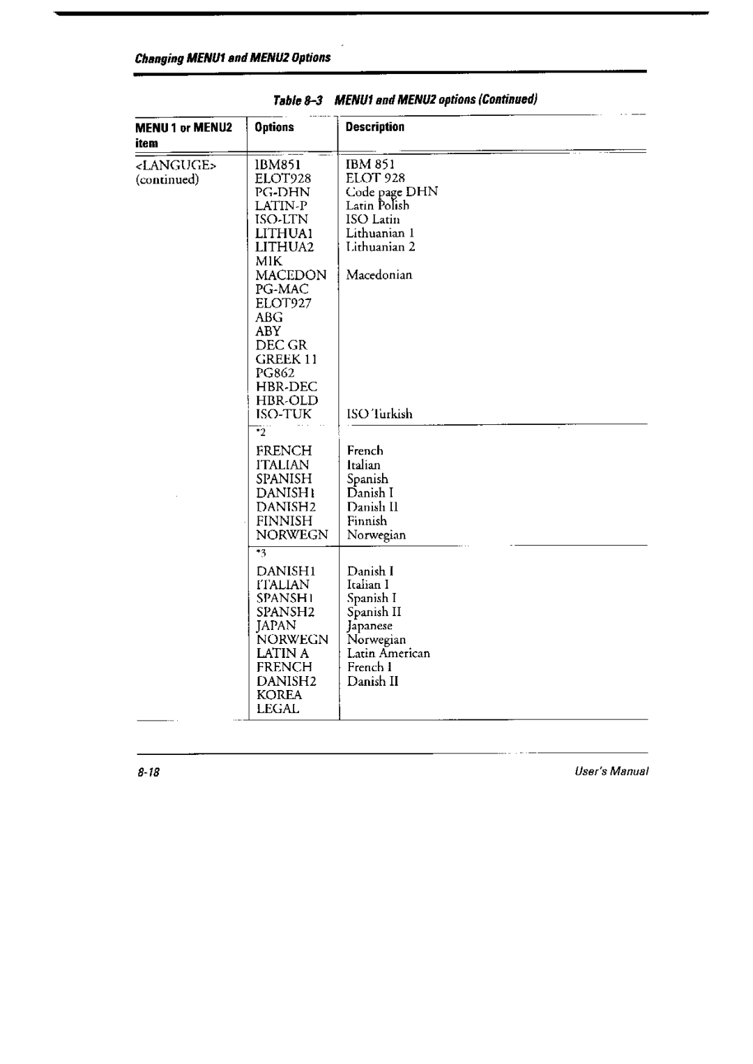 Fujitsu 6600 Pro, DL6400 Pro manual 