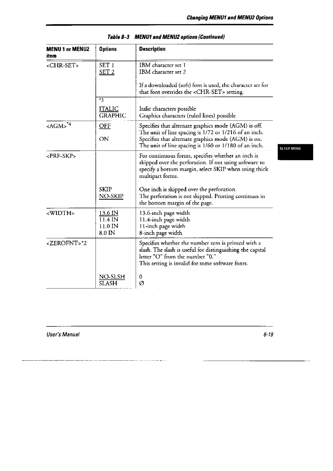 Fujitsu DL6400 Pro, 6600 Pro manual 