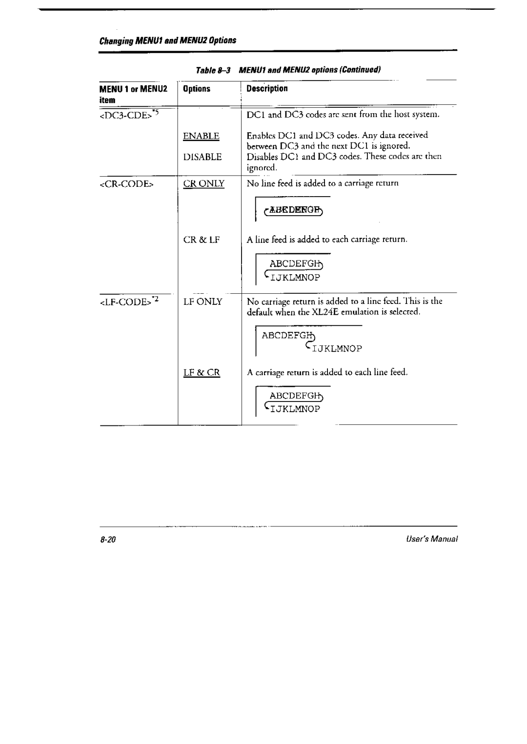 Fujitsu 6600 Pro, DL6400 Pro manual 