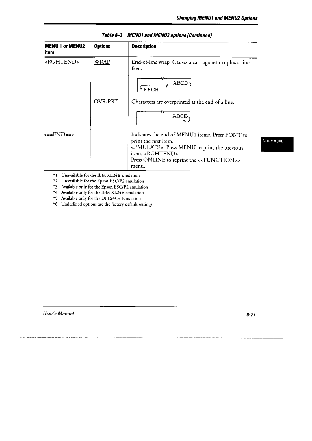 Fujitsu DL6400 Pro, 6600 Pro manual 