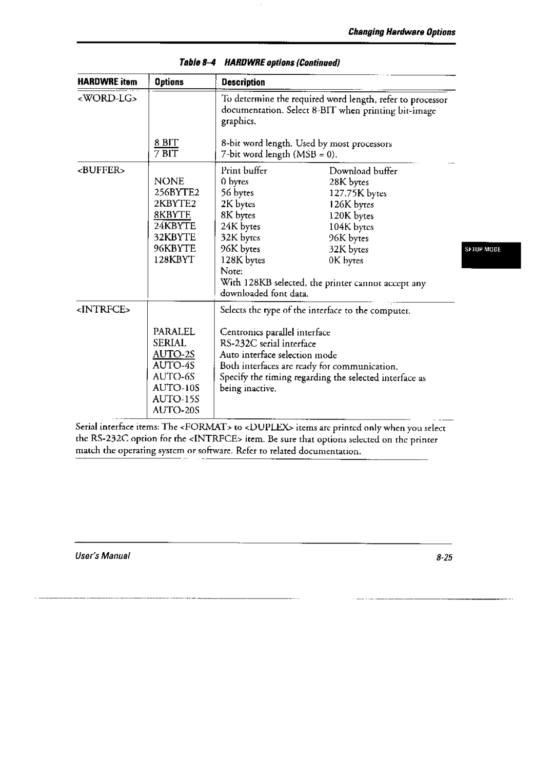 Fujitsu DL6400 Pro, 6600 Pro manual 