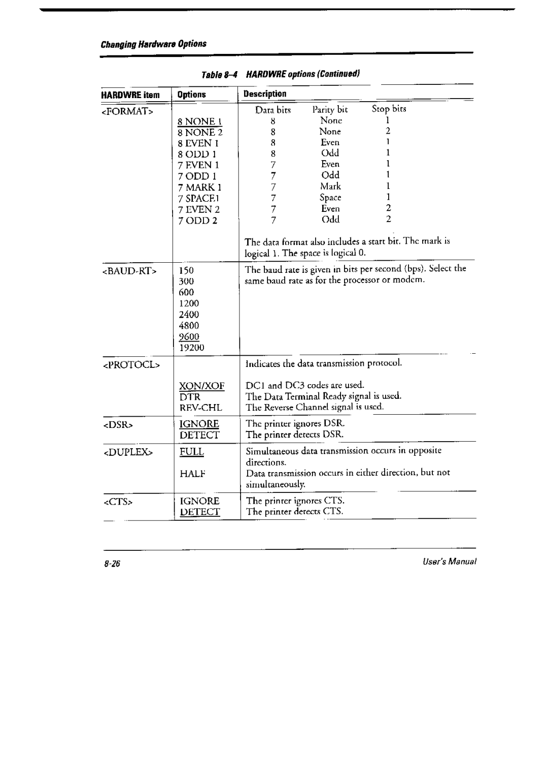 Fujitsu 6600 Pro, DL6400 Pro manual 