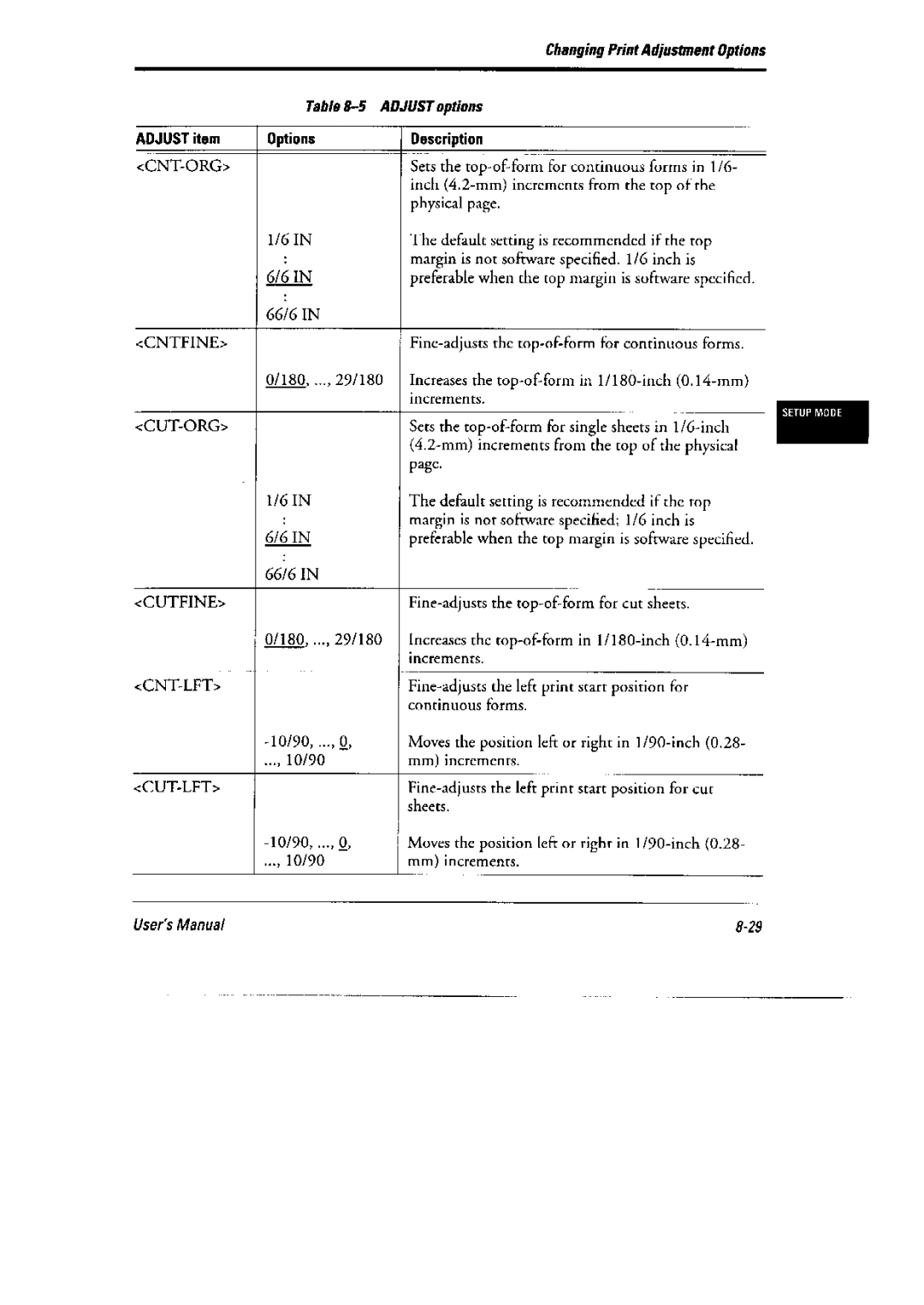 Fujitsu DL6400 Pro, 6600 Pro manual 