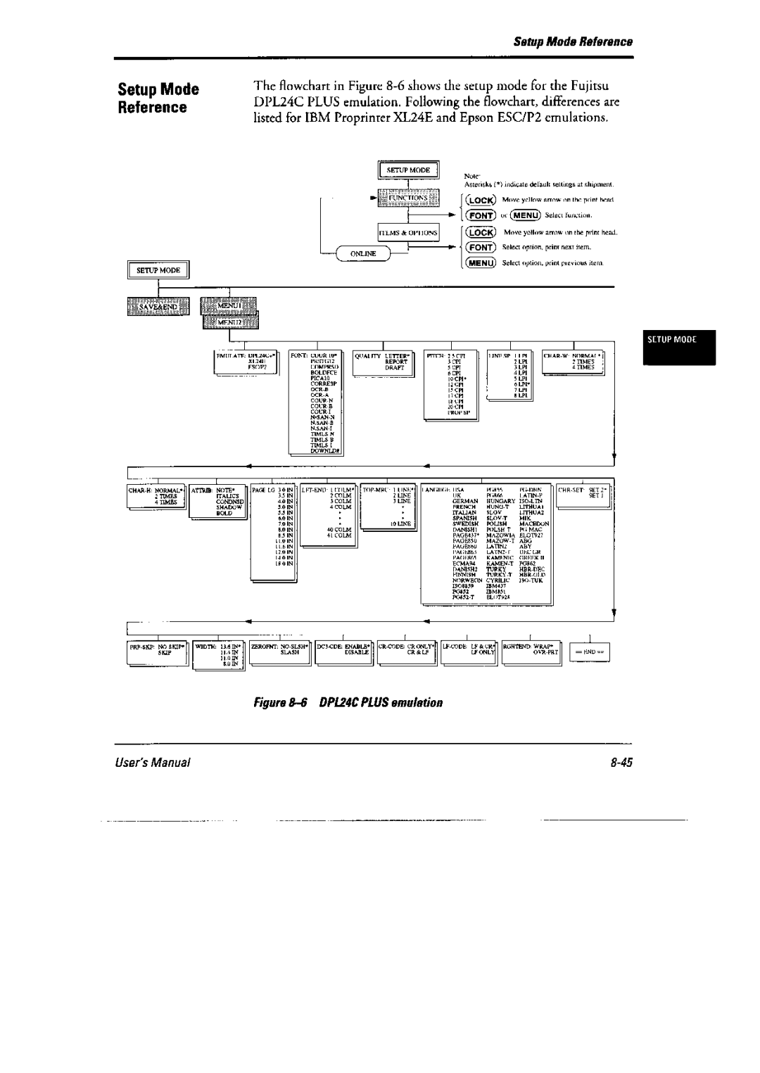 Fujitsu DL6400 Pro, 6600 Pro manual 