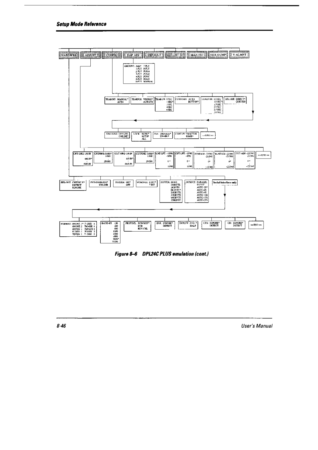 Fujitsu 6600 Pro, DL6400 Pro manual 