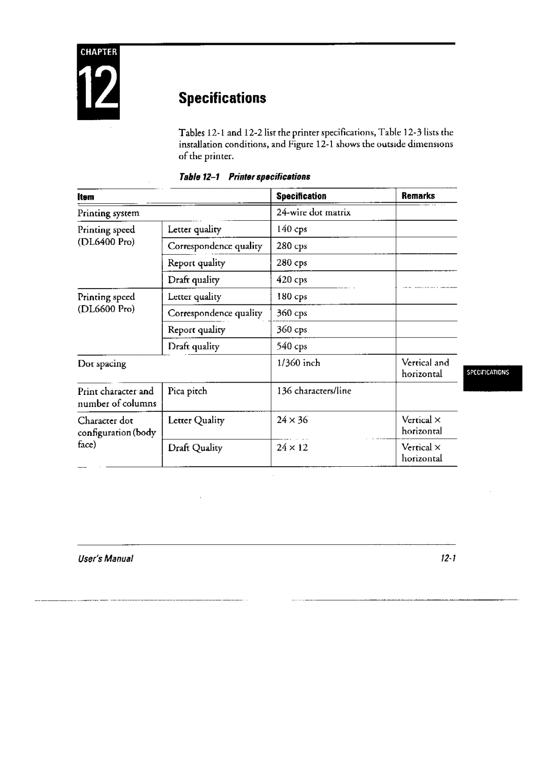 Fujitsu DL6400 Pro, 6600 Pro manual 