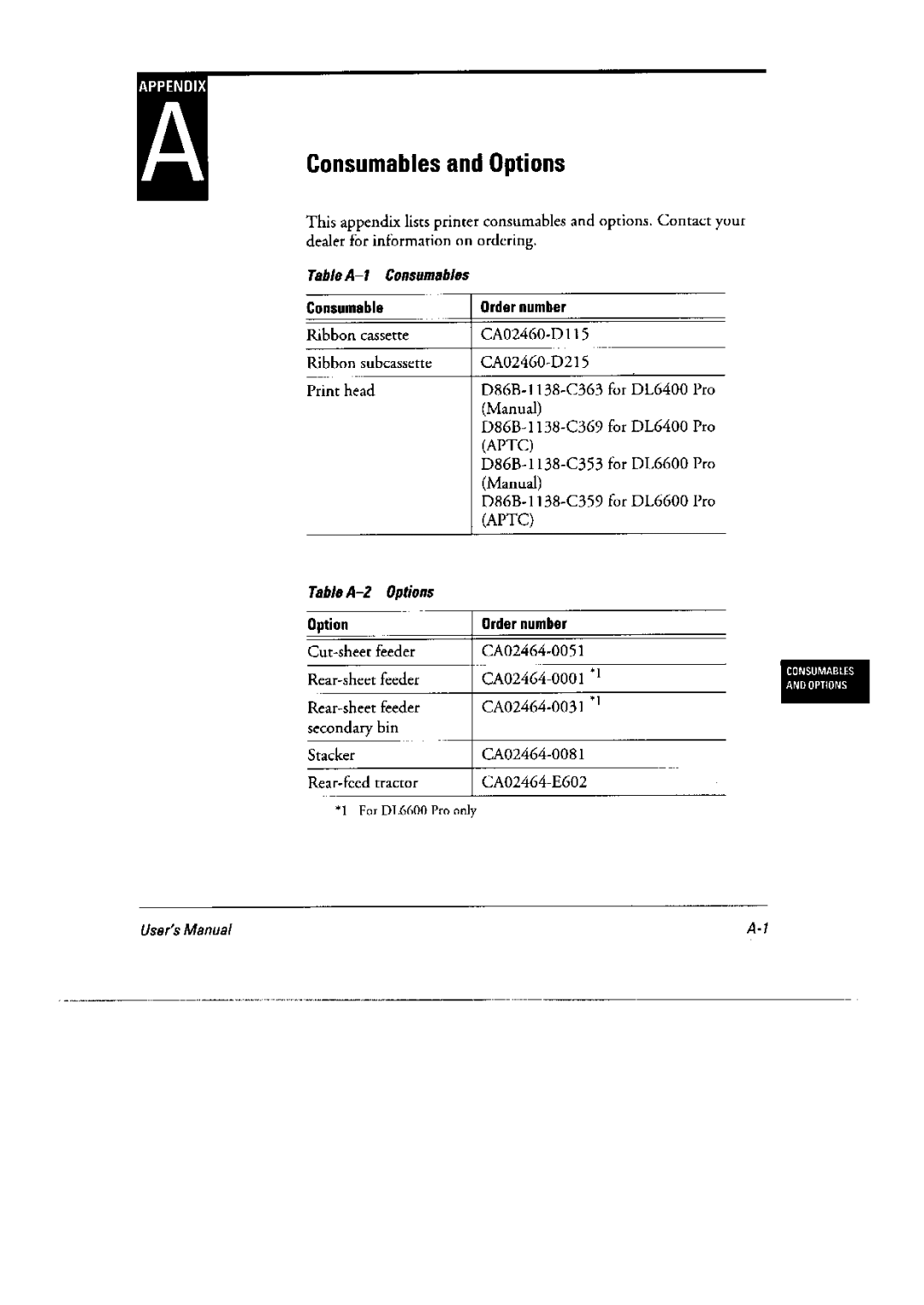 Fujitsu DL6400 Pro, 6600 Pro manual 