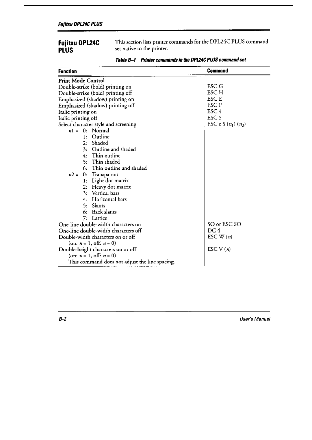 Fujitsu 6600 Pro, DL6400 Pro manual 