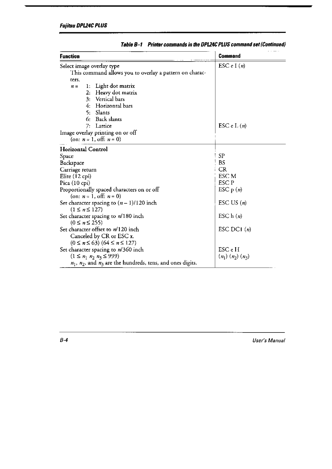 Fujitsu 6600 Pro, DL6400 Pro manual 