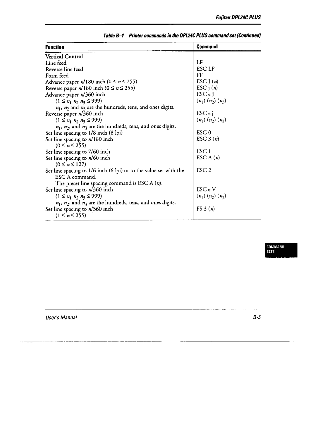 Fujitsu DL6400 Pro, 6600 Pro manual 