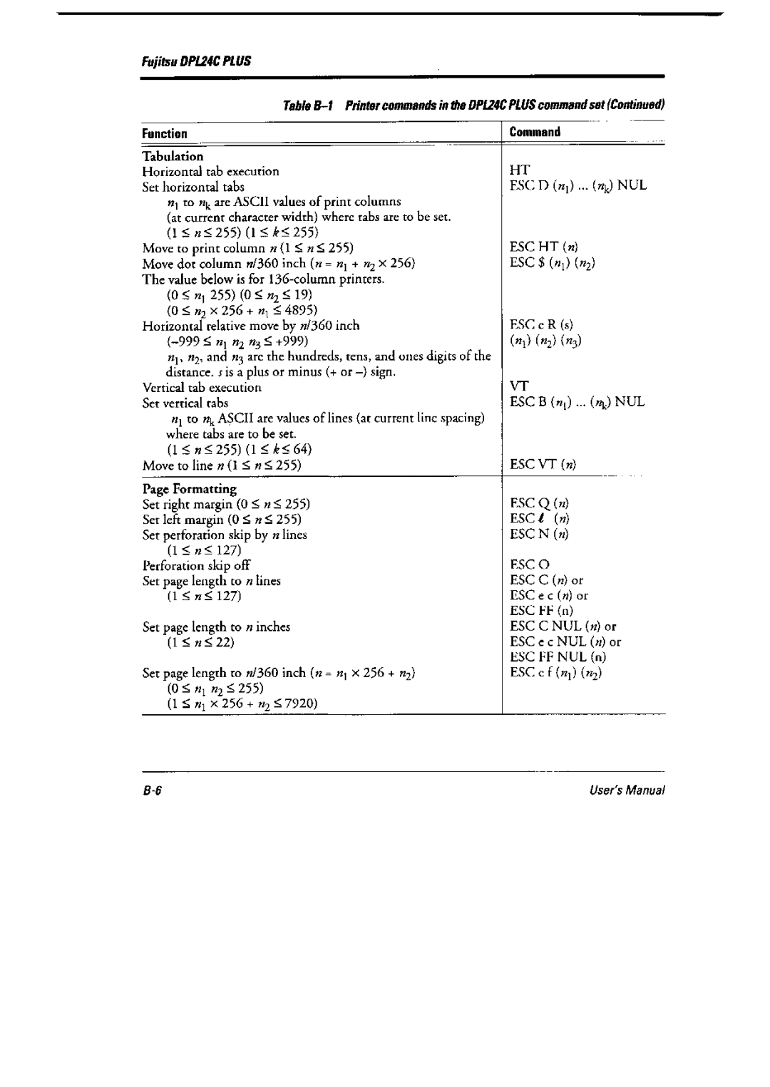 Fujitsu 6600 Pro, DL6400 Pro manual 