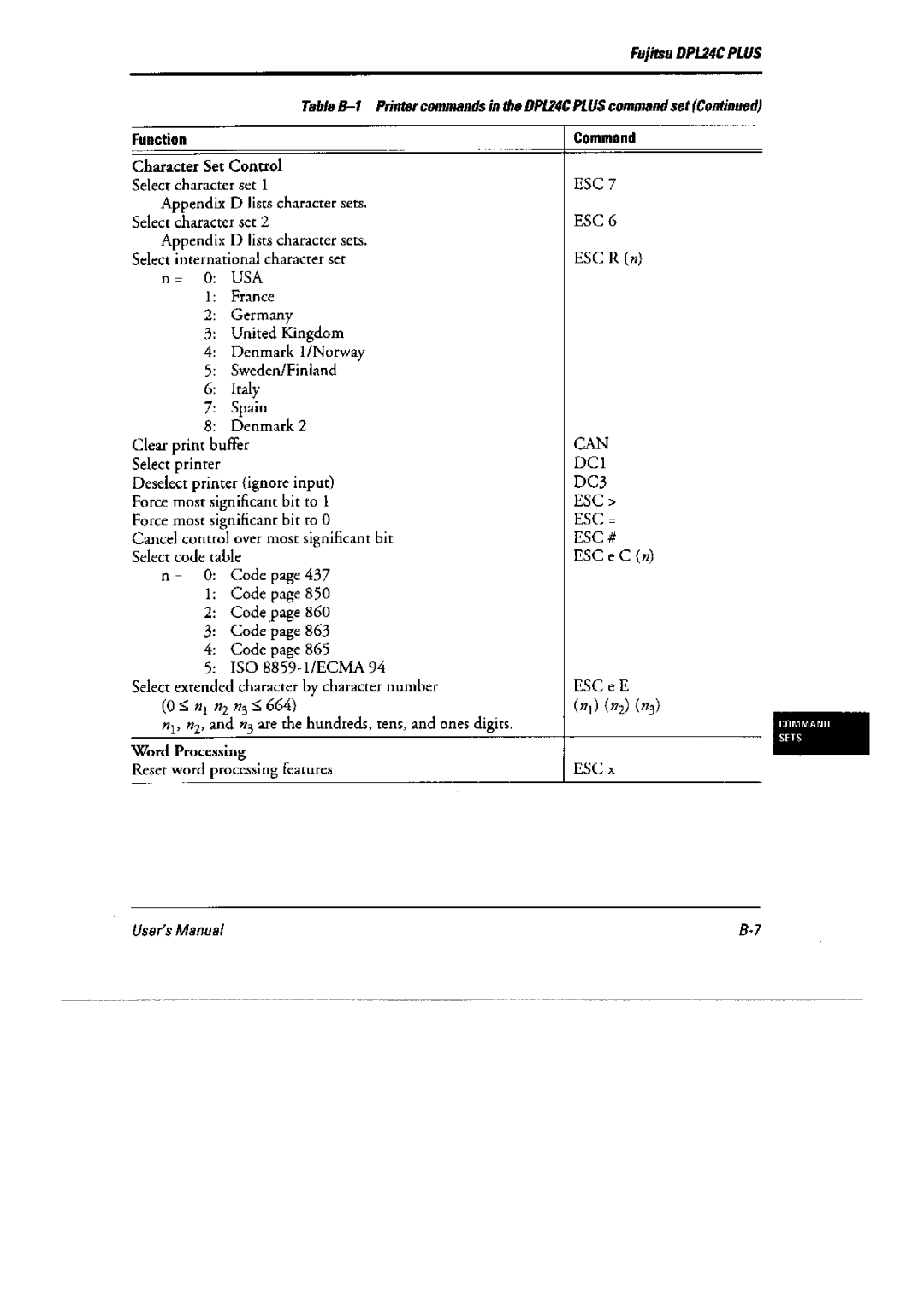 Fujitsu DL6400 Pro, 6600 Pro manual 