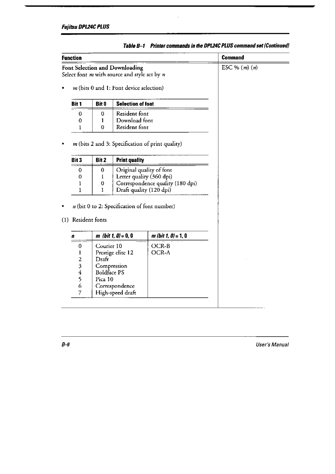 Fujitsu 6600 Pro, DL6400 Pro manual 