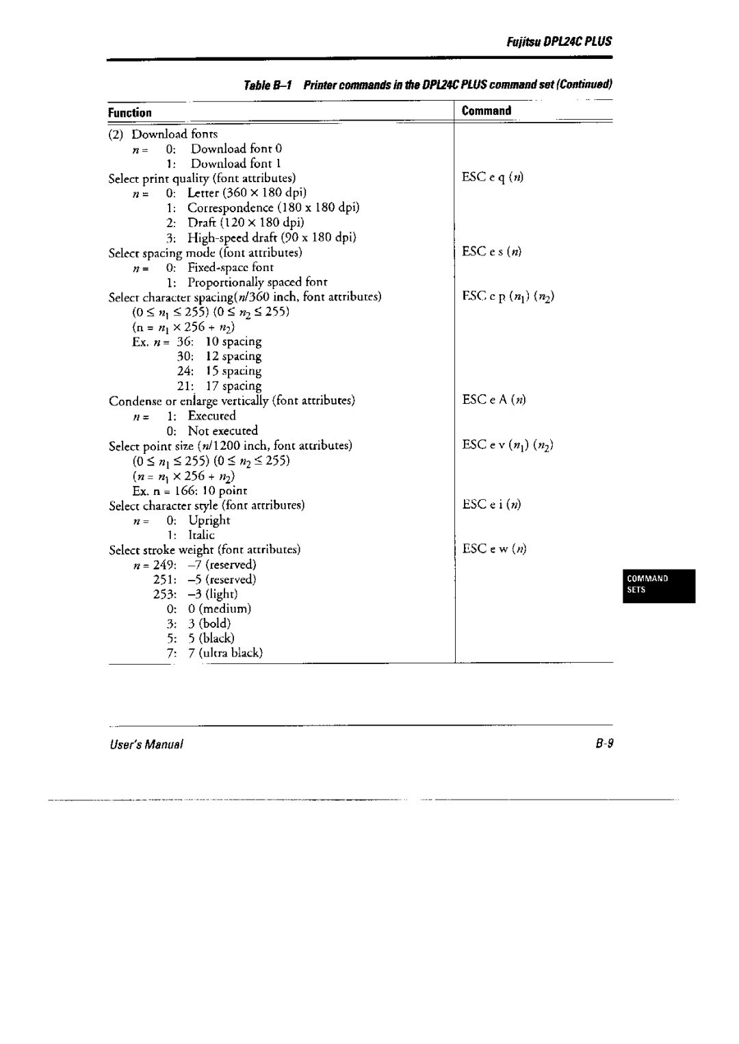 Fujitsu DL6400 Pro, 6600 Pro manual 