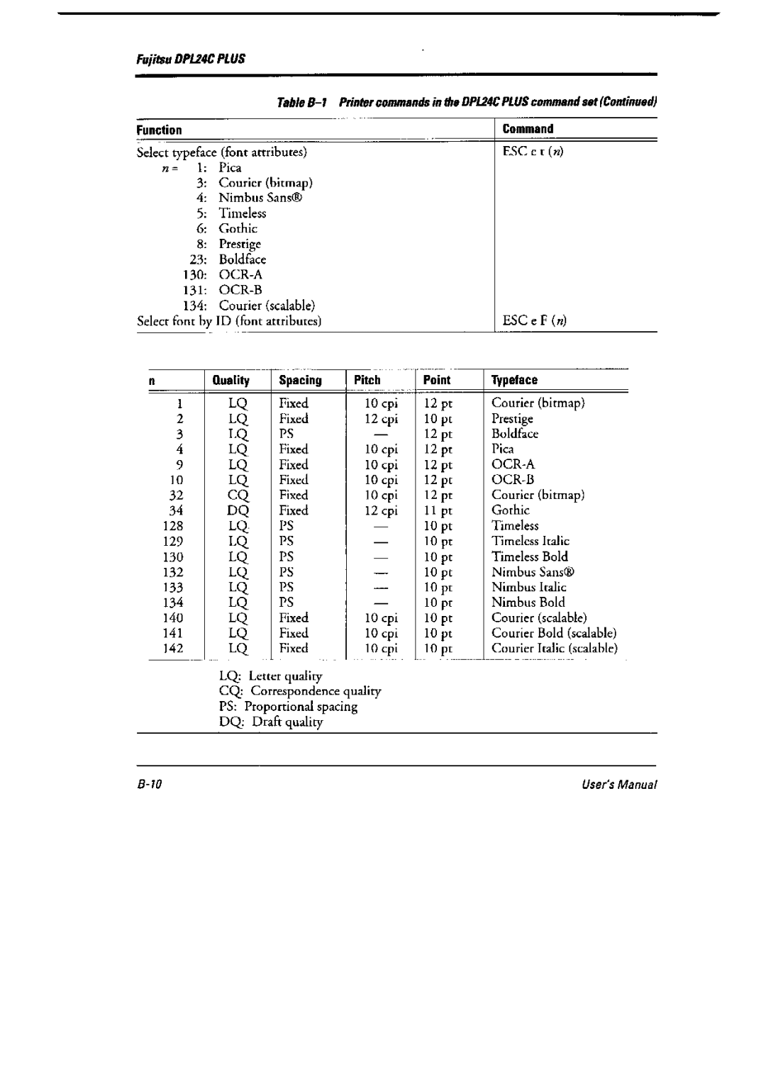 Fujitsu 6600 Pro, DL6400 Pro manual 