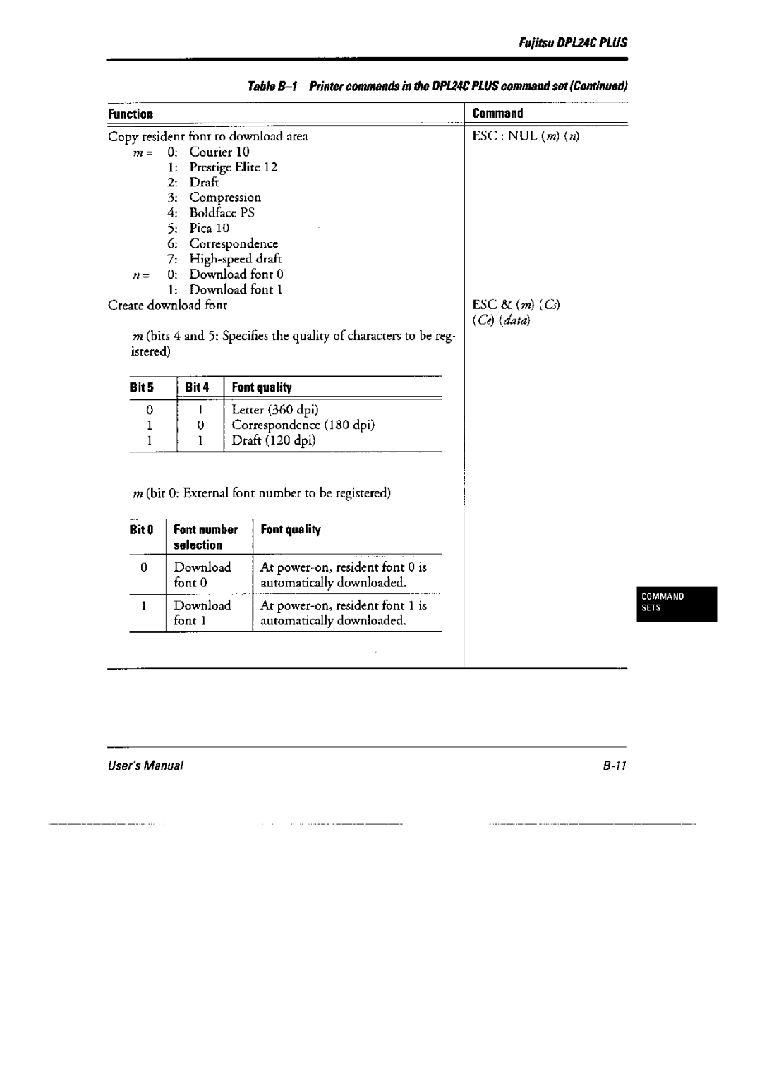 Fujitsu DL6400 Pro, 6600 Pro manual 