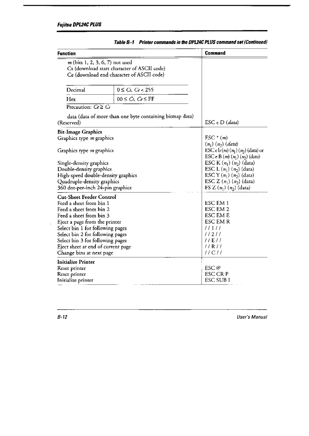 Fujitsu 6600 Pro, DL6400 Pro manual 