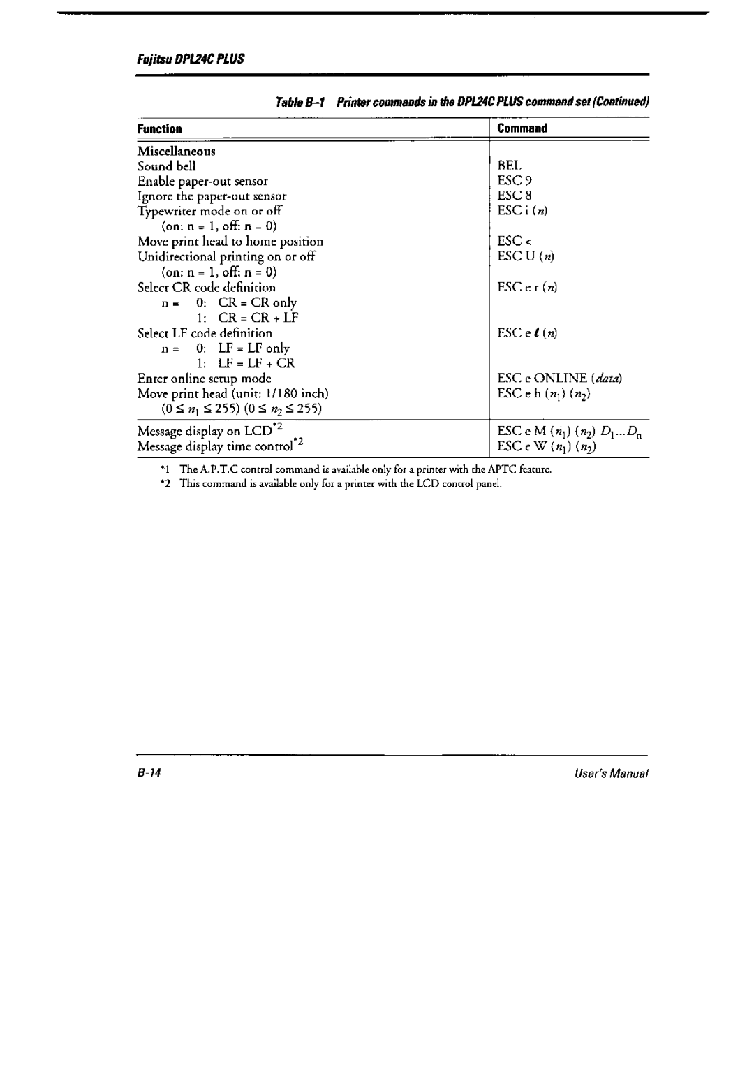 Fujitsu 6600 Pro, DL6400 Pro manual 