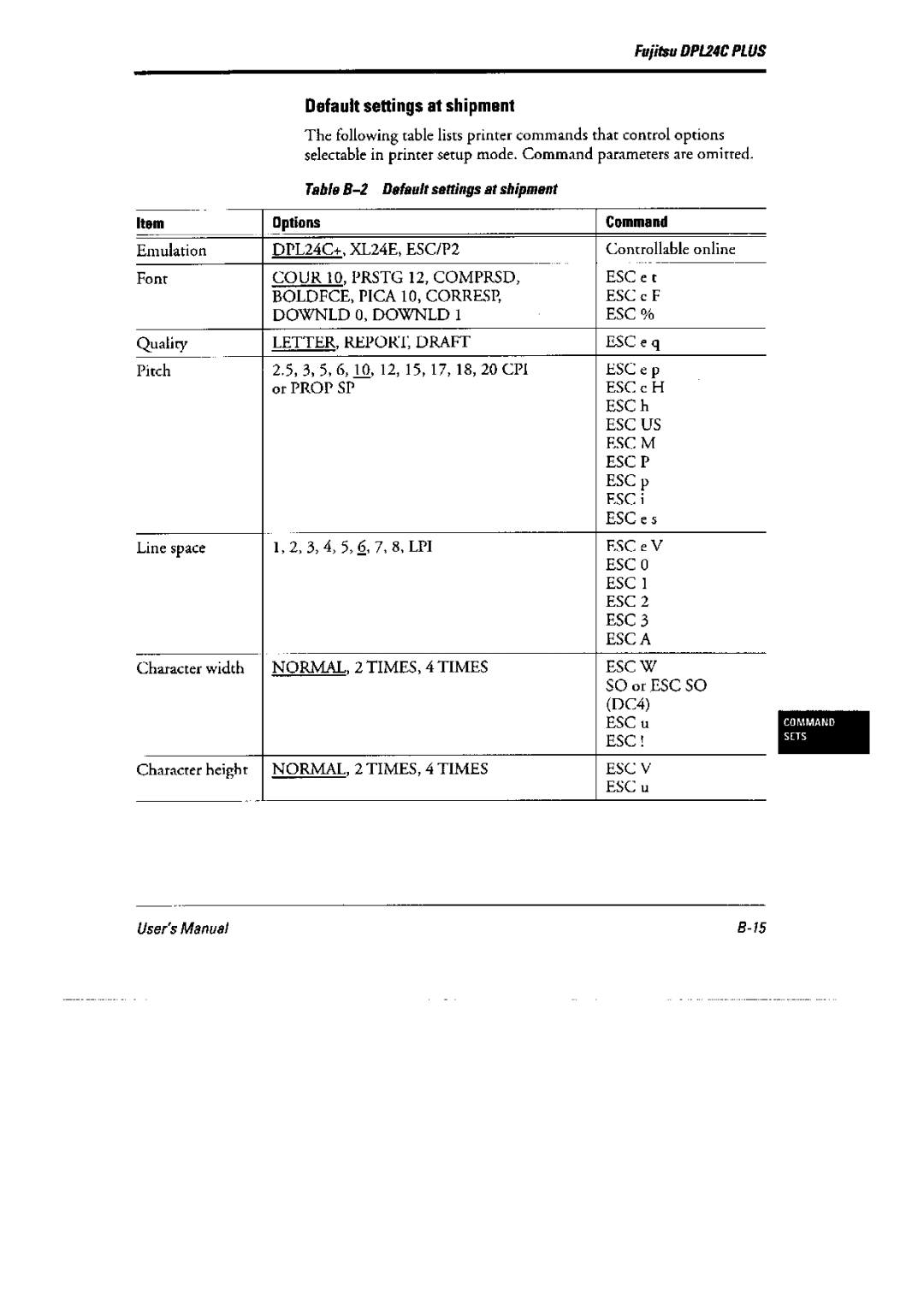 Fujitsu DL6400 Pro, 6600 Pro manual 