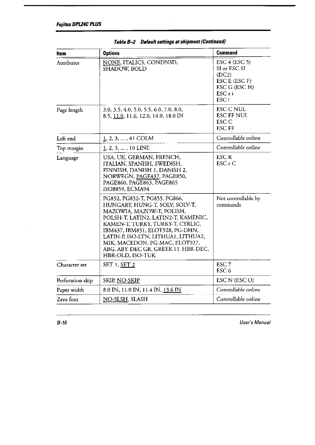 Fujitsu 6600 Pro, DL6400 Pro manual 