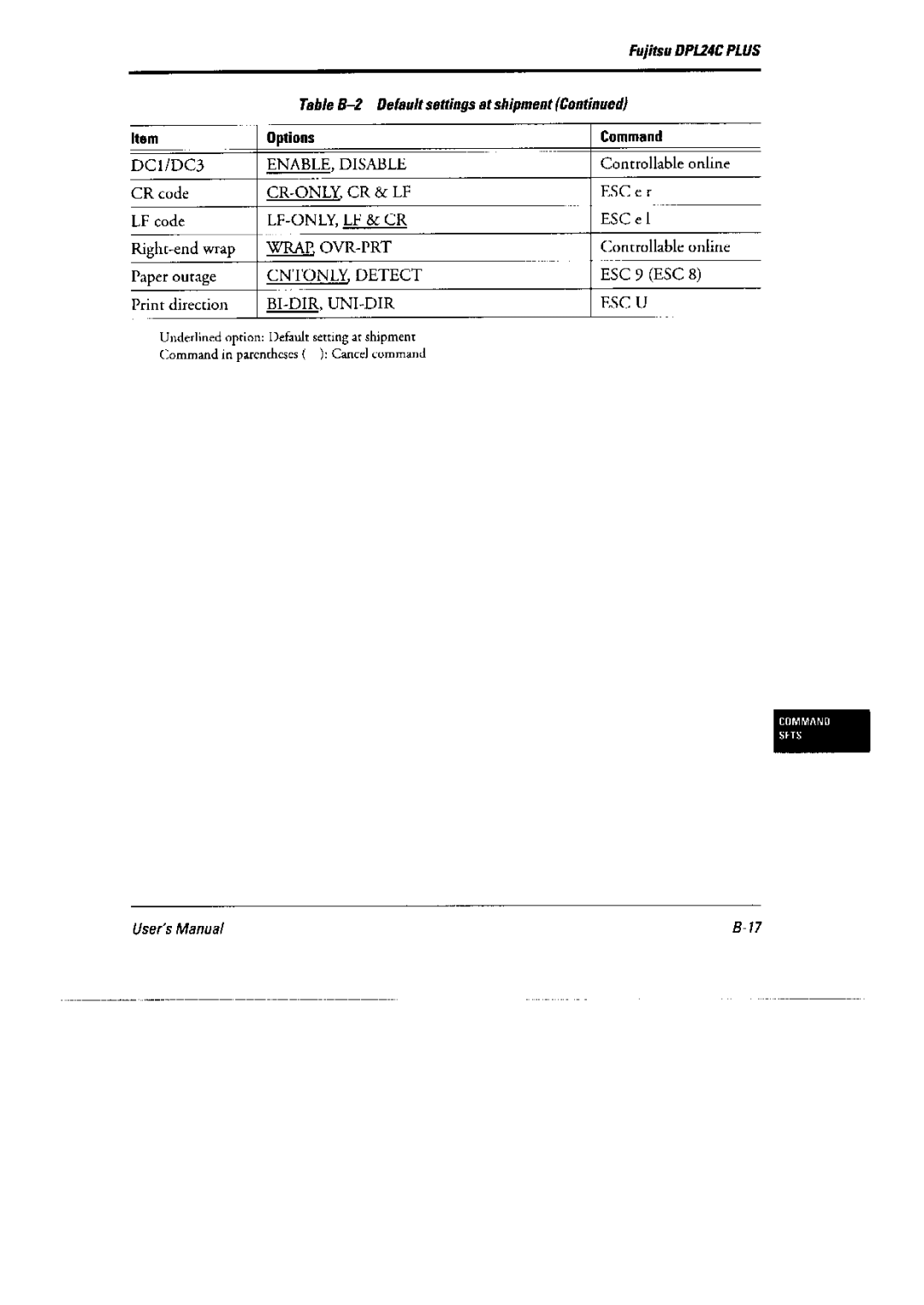 Fujitsu DL6400 Pro, 6600 Pro manual 