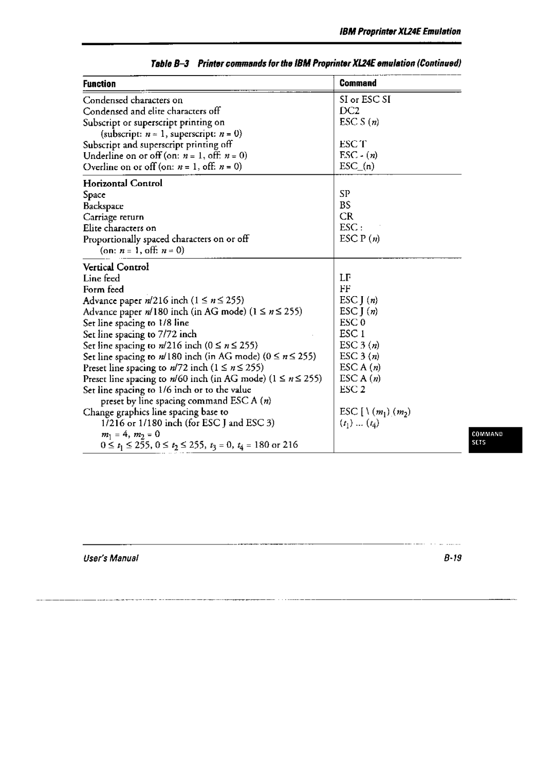 Fujitsu DL6400 Pro, 6600 Pro manual 