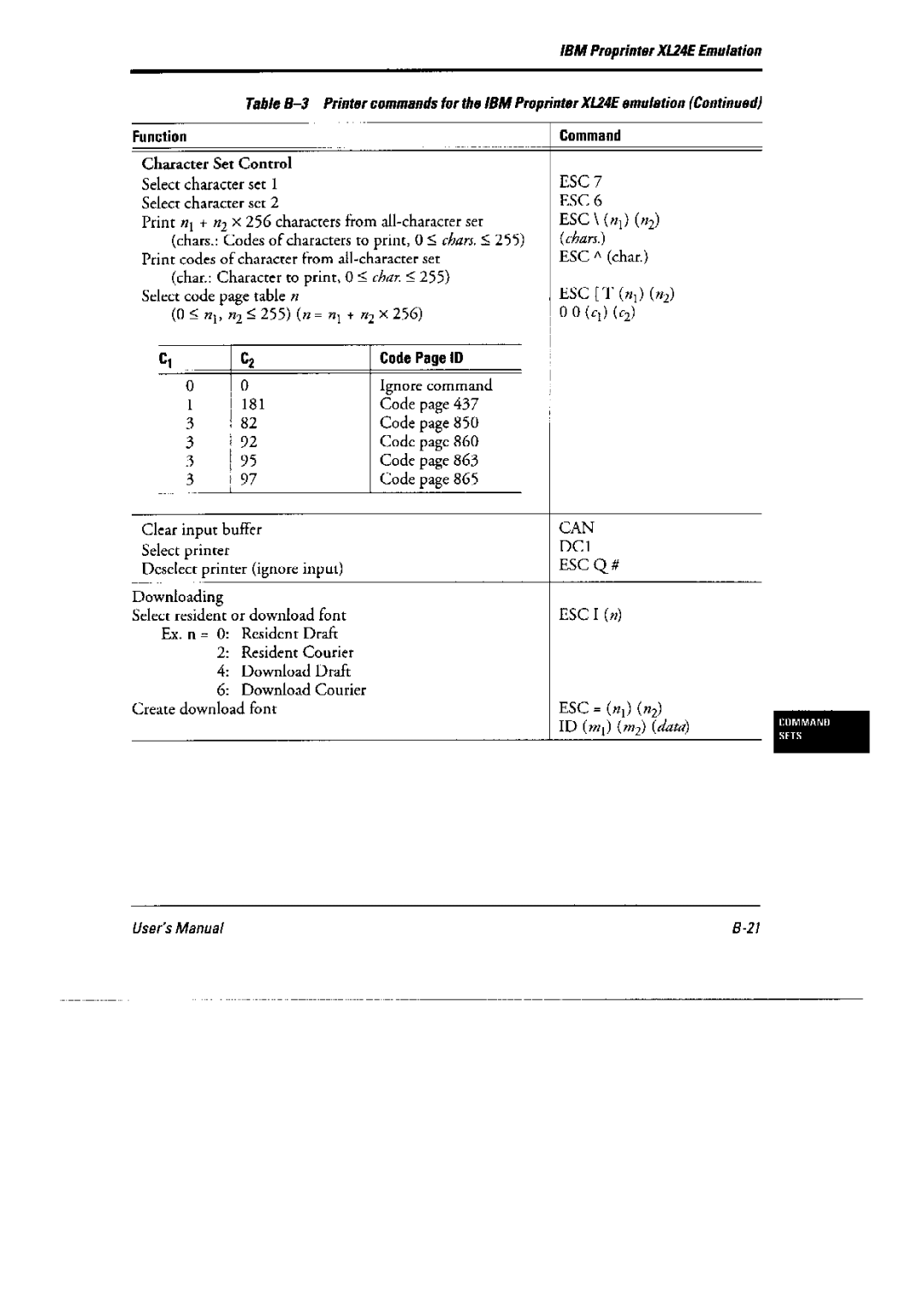 Fujitsu DL6400 Pro, 6600 Pro manual 