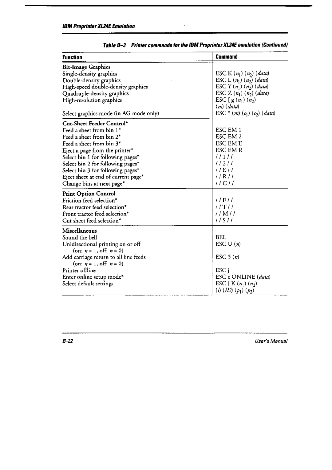 Fujitsu 6600 Pro, DL6400 Pro manual 