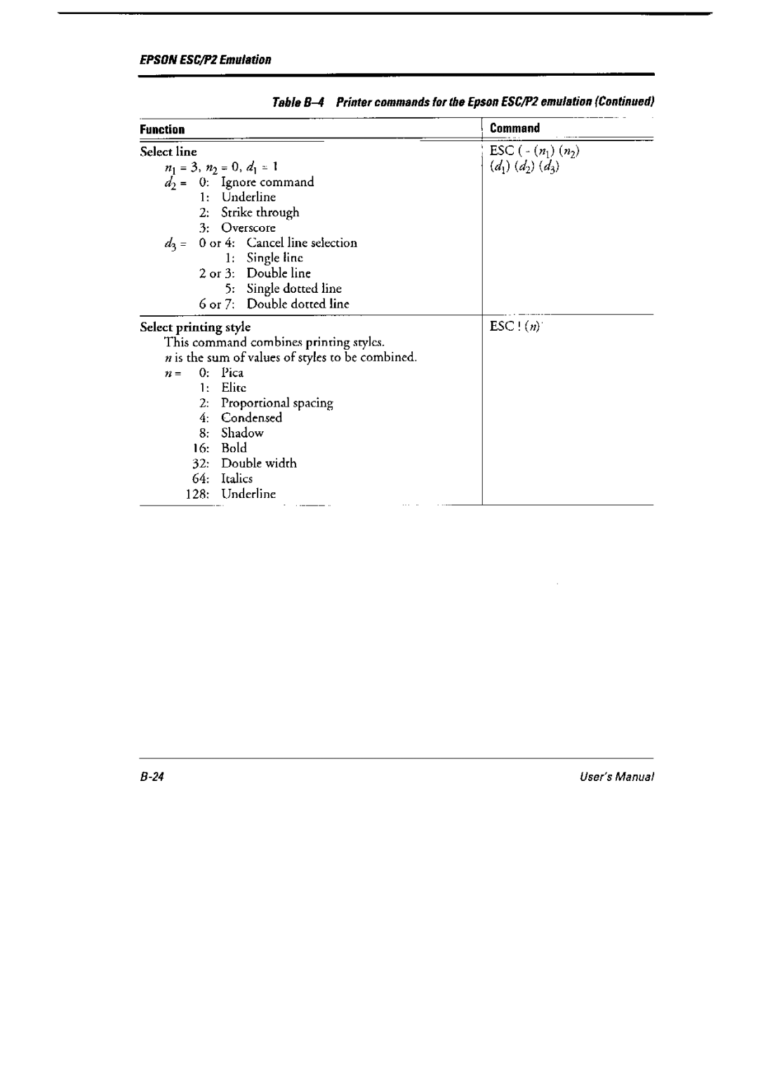 Fujitsu 6600 Pro, DL6400 Pro manual 