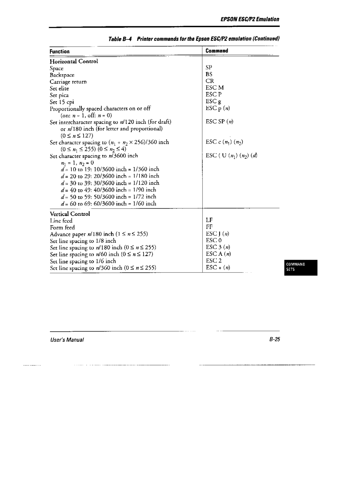 Fujitsu DL6400 Pro, 6600 Pro manual 