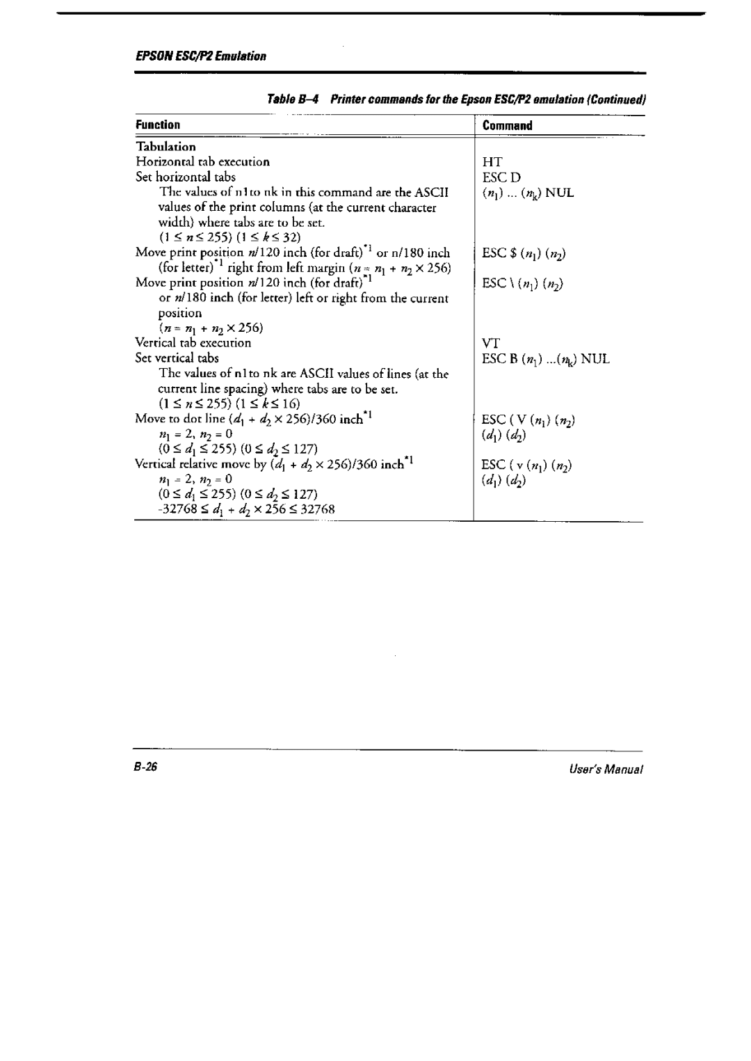 Fujitsu 6600 Pro, DL6400 Pro manual 