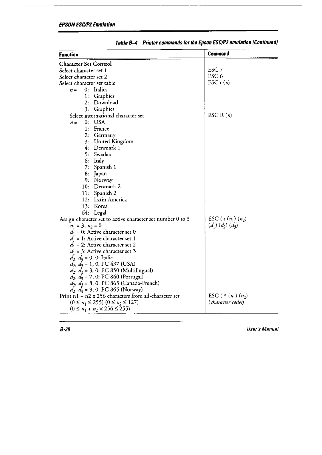 Fujitsu 6600 Pro, DL6400 Pro manual 