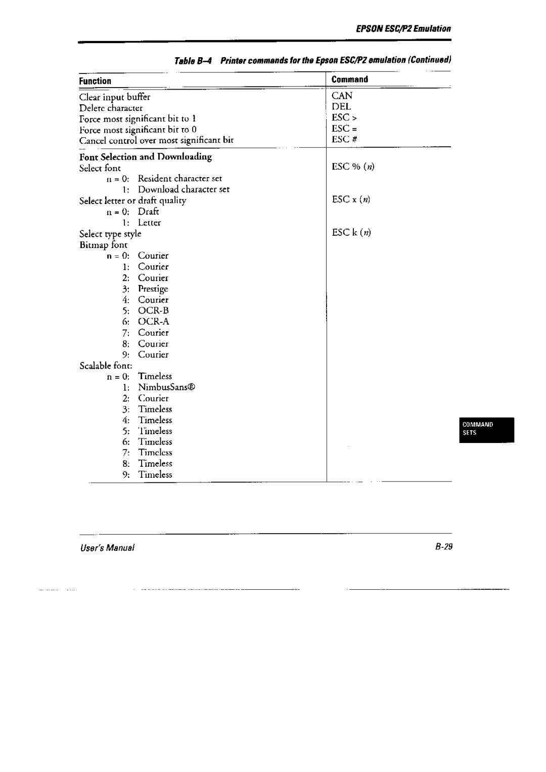 Fujitsu DL6400 Pro, 6600 Pro manual 