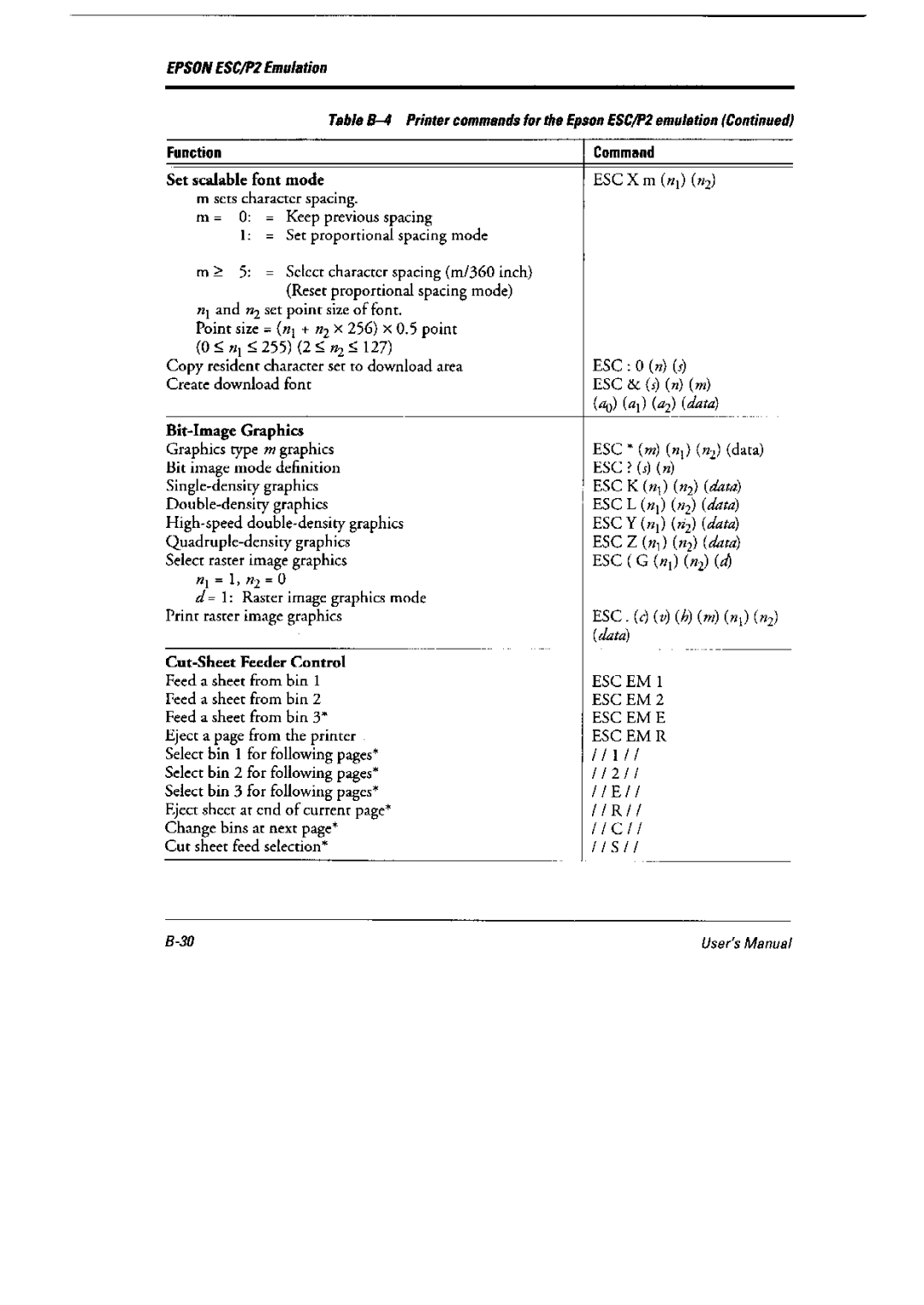 Fujitsu 6600 Pro, DL6400 Pro manual 