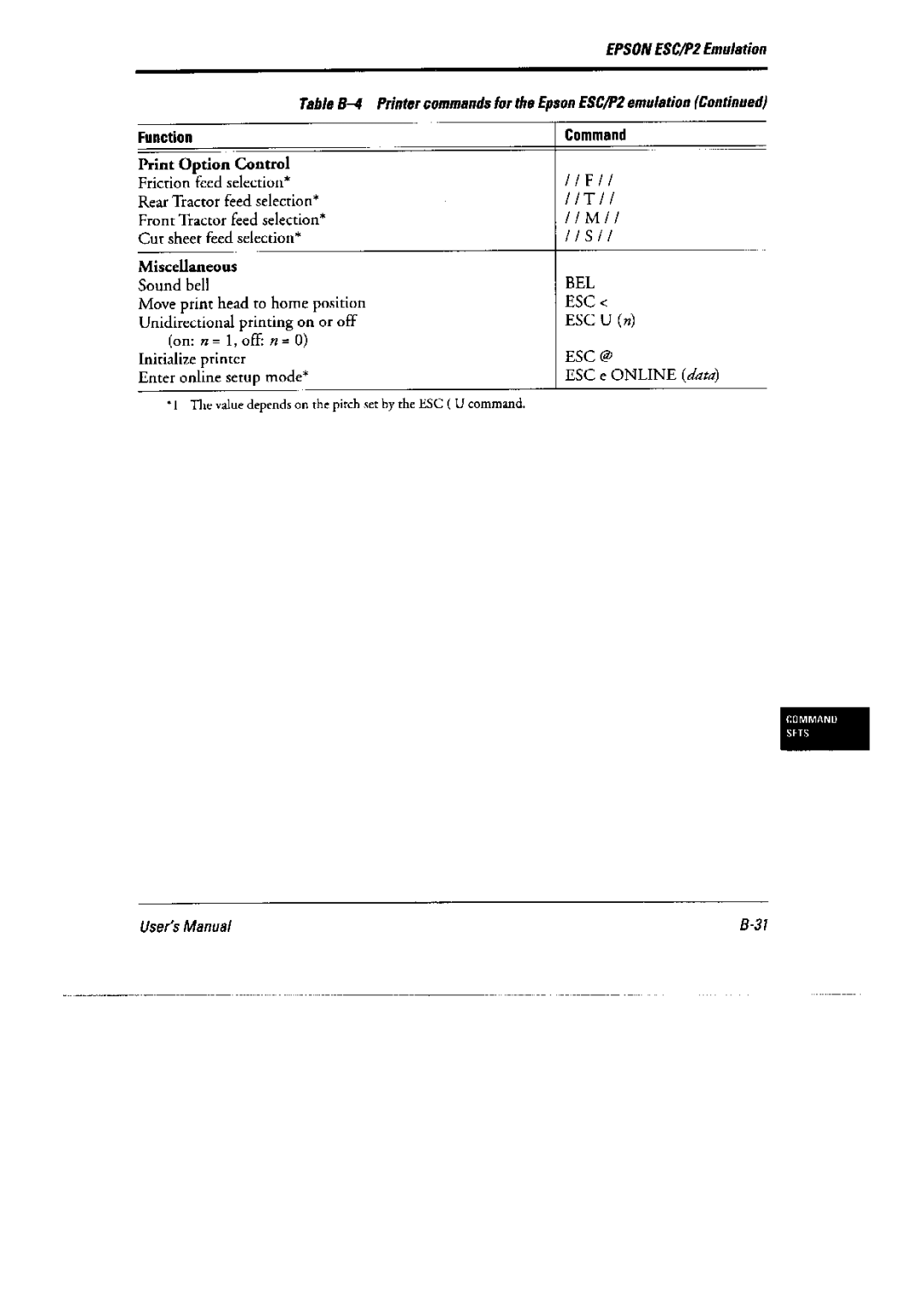 Fujitsu DL6400 Pro, 6600 Pro manual 