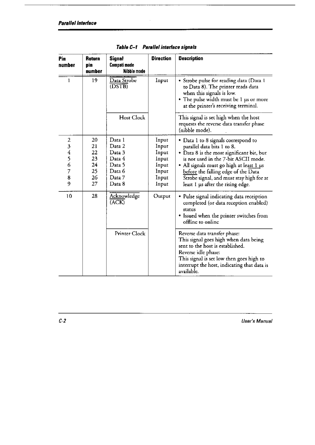 Fujitsu 6600 Pro, DL6400 Pro manual 