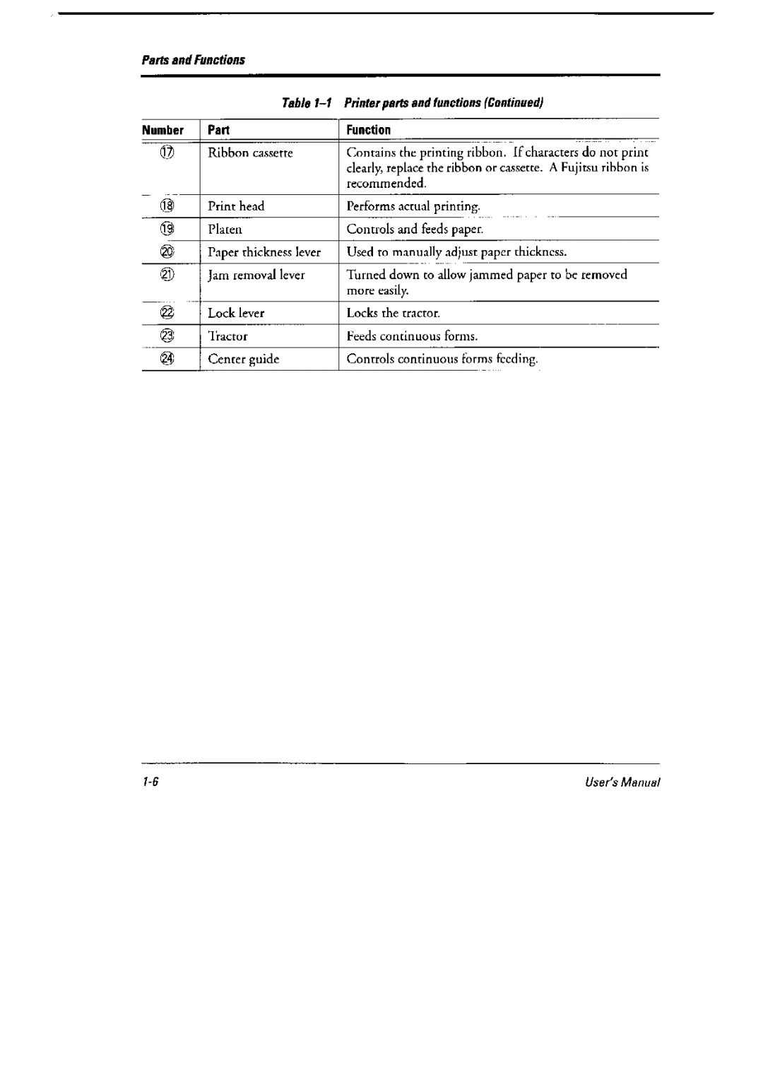 Fujitsu 6600 Pro, DL6400 Pro manual 